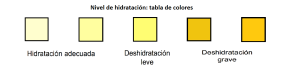 tabla-hidratacion-orina-