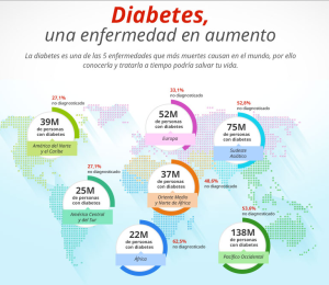 diabetesmndo