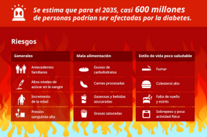 diabetesriesgos