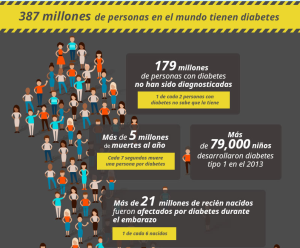 personasdiabetes